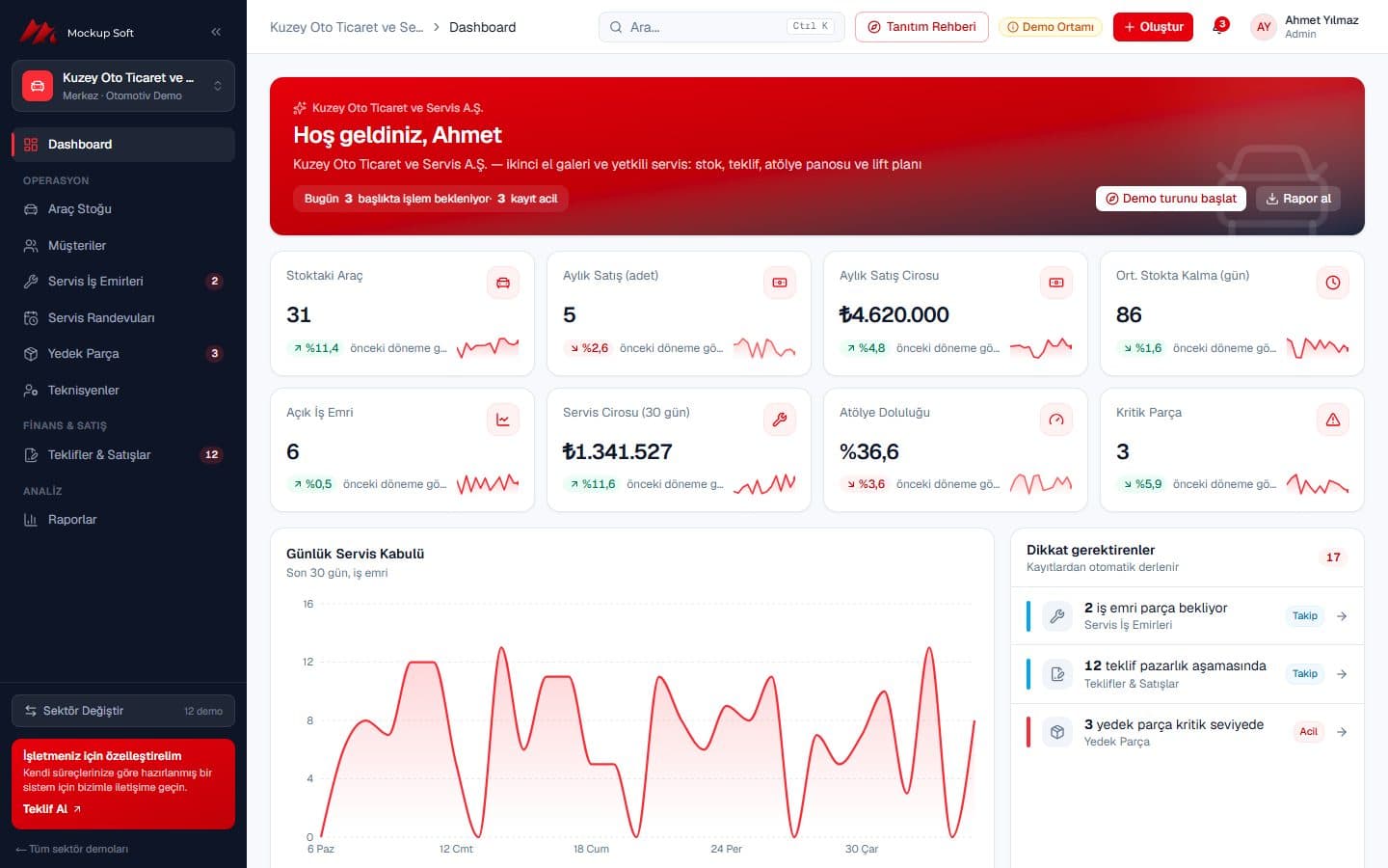Otomotiv demosu dashboard ekranı — Kuzey Oto Ticaret ve Servis A.Ş.