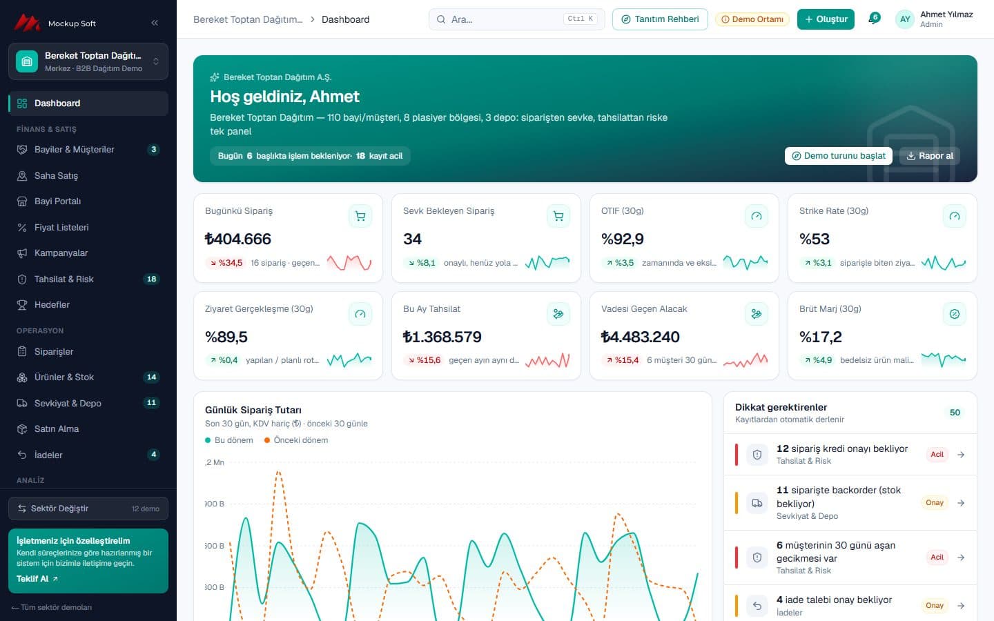 B2B Toptan & Bayi Dağıtım demosu dashboard ekranı — Bereket Toptan Dağıtım A.Ş.