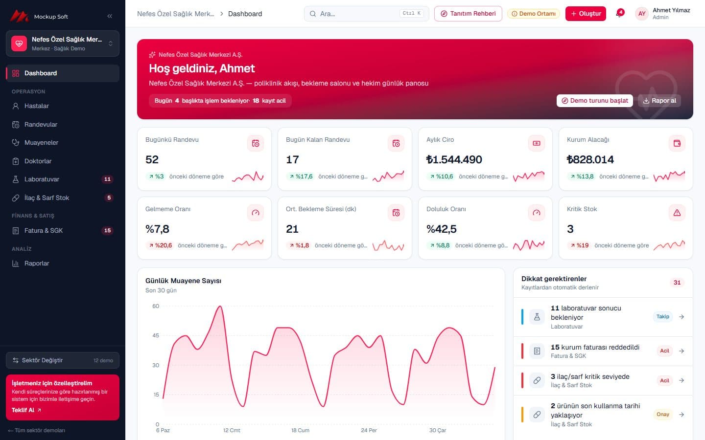 Sağlık & Klinik demosu dashboard ekranı — Nefes Özel Sağlık Merkezi A.Ş.